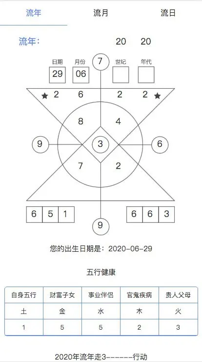 易数通-算命-生命密码-数字能量-九宫格-uniapp-小程序+后台