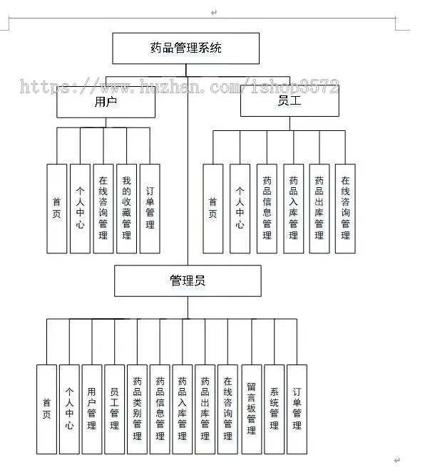 基于 java的药品药店药房信息系统（源码+文档）