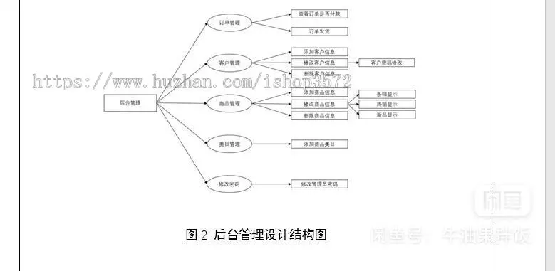 【在线书店商城源码】基于SSMmaven的javaweb叮当书籍在线商城maven