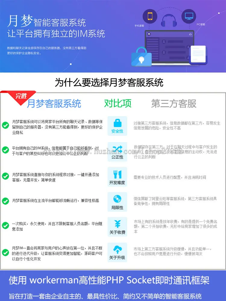 IM在线客服系统PHP源码 多商户APP手机H5语音聊天系统咨询无限座席 即时通讯在线聊天