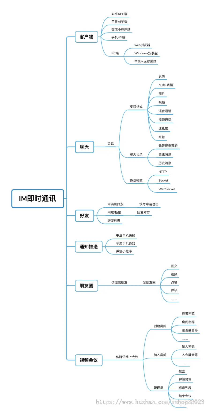 im即时通讯app开发制作语音视频聊天交友约会红包会议app软件源码搭建