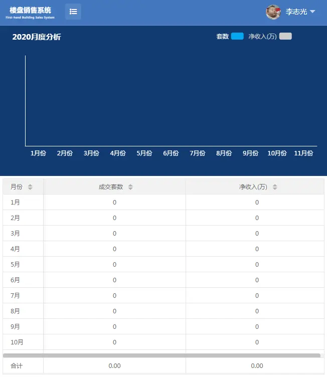 集成楼盘带访纬度统计，楼盘CRM客户管理，楼盘，楼盘奖金计算，楼盘时时动态，以及各 