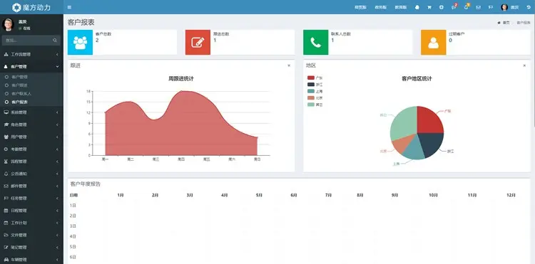 魔方CRM 客户关系管理 供应商管理 销售 营销 客服 BI商业智能 项目 订单管理 产品管理 合同发票 