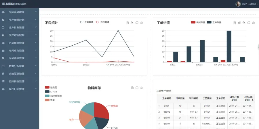 Java源码 制造业系统 MES生产管理 ERP系统源码 