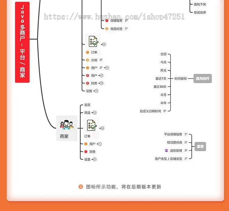 CRMEB JAVA外贸版跨境出海国外多商户平台电商系统源码 