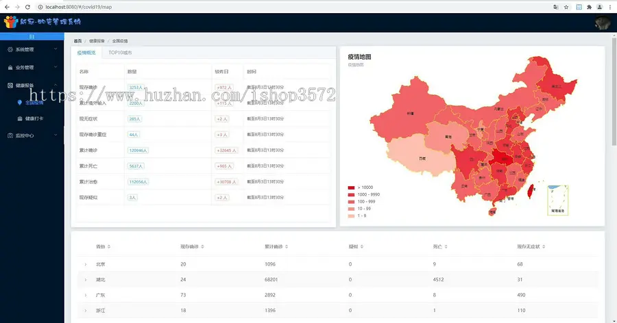 物资管理系统,spring boot+vue前后端分离项目

主要技术:sprin