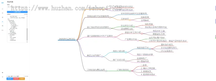 ChatGPT AI问答 midjourney绘画 AI思维导图 AI绘画-支持4.0 运营版可直接上线