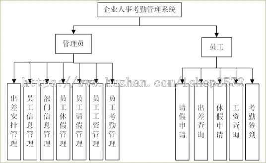 C#人事管理系统 赠报告 ASP.NET;三层架构;B/S结构;数据库