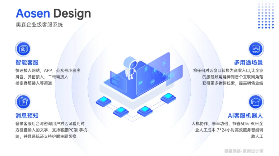 企业级多商户客服系统/无限坐席/智能机器人/语言定位/自动回复/智能看板/超多功能