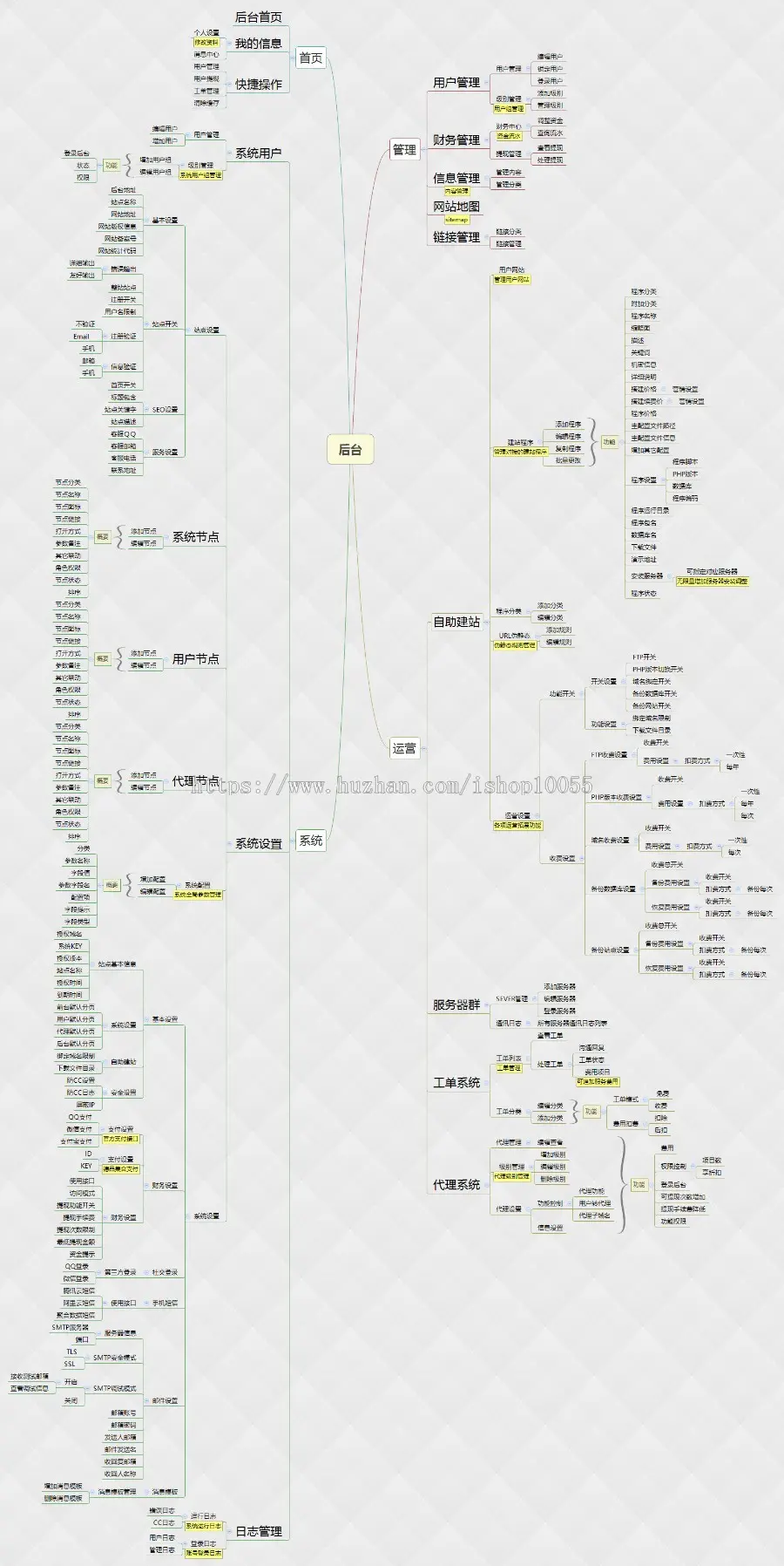 【正版授权】自动建站系统丨虚拟源码-商城丨智能建站平台 丨云搭建丨 德品v1