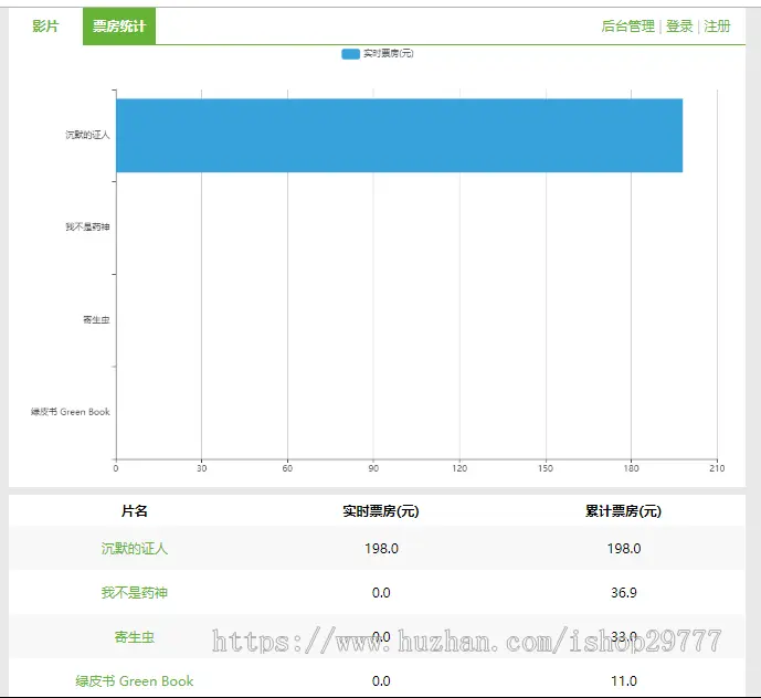 电影院购票系统 java+jsp+mysql