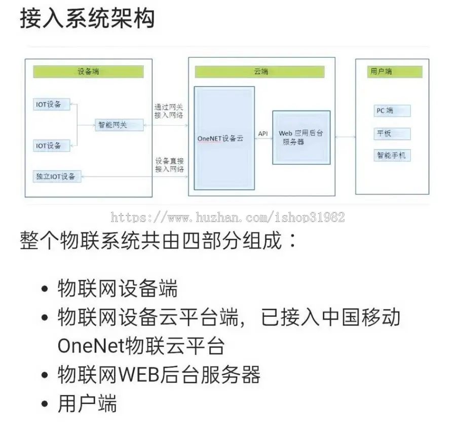 thinkphp物联网监测后台源码全开源设备管理iot源码mqtt+onenet带APP端