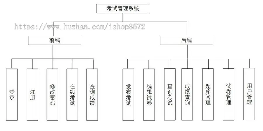 [附文档]SpringBoot项目在线考试系统源码Vue前后端分离JavaWeb