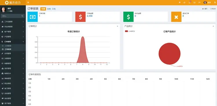 魔方OA商贸版 CRM 客户管理系统 订单 产品进销存 项目管理 合同管理 发票管理 销售管理 营销 