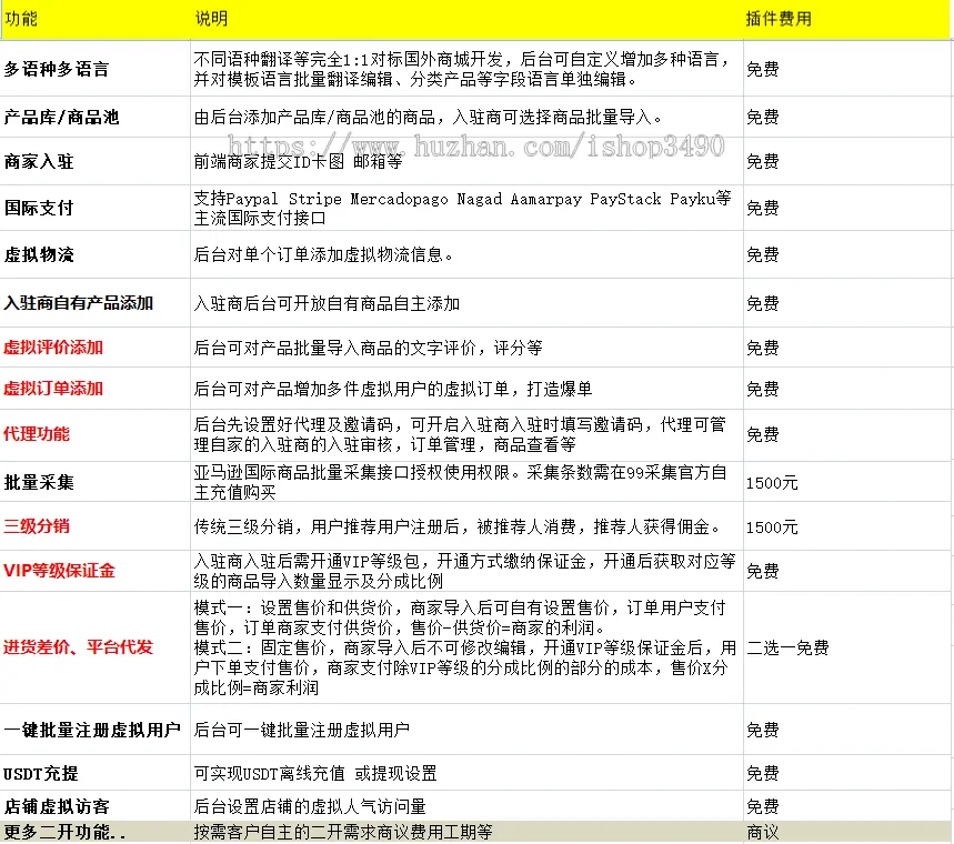 [自主开发]多商户多语言多商家卖家外贸商城B2B2C供货代发跨境电商商城系统PC+H5+APP