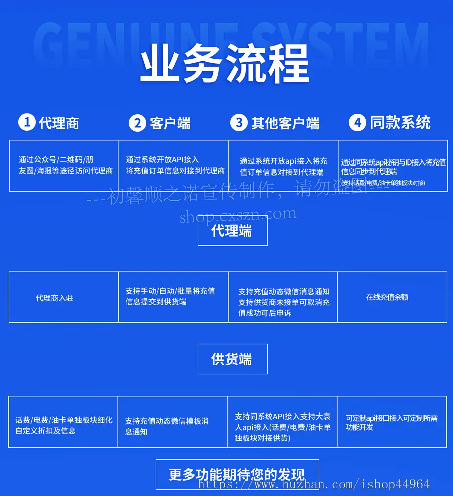 话费/电费/油卡中控收单供货系统丨充值渠道担保交易平台丨支持供货/代理商入驻接单