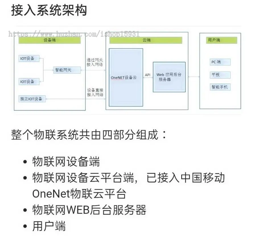 Thinkphp框架开源版PHP大型物联网云监控IOT设备管理平台源码带APP端