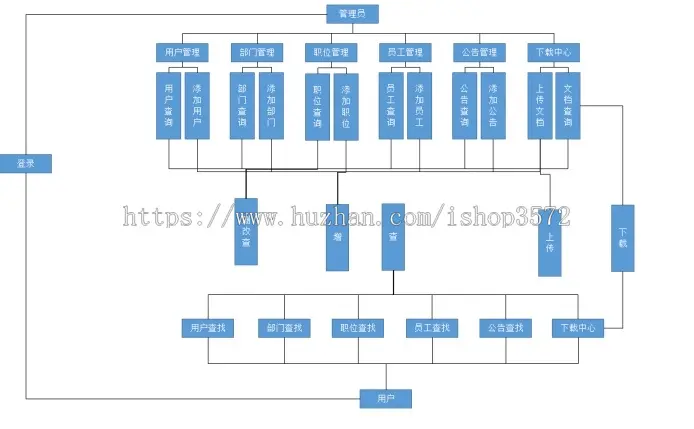 基于SSM办公OA系统,员工管理系统,办公系统源码