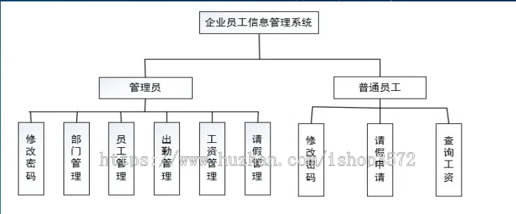 企业员工管理系统java web jsp javaee项目

【源码+数据库+文档