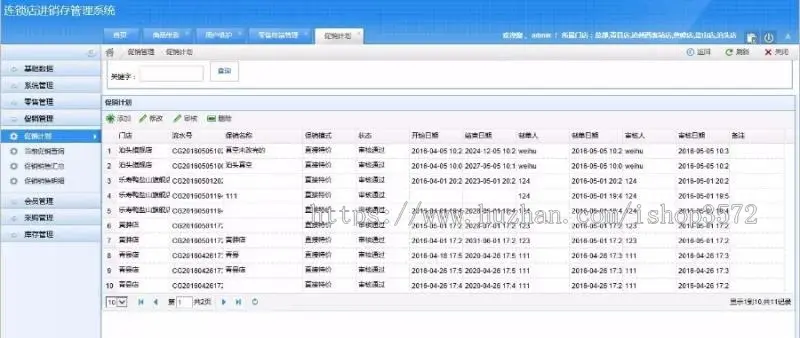 多店进销存管理系统源码采用ASP.NETMVC3.0+三层架构模式