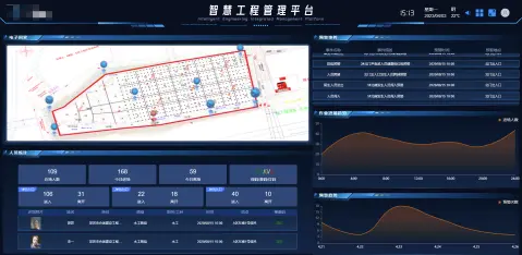 智慧工地SAAS平台系统