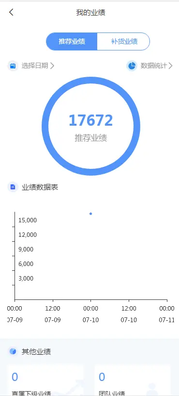 【修复版】微信微商分销代理商城系统多级下线拿货返利等级定制微商订货系统源码_分销