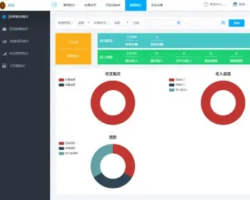 医疗门诊系统挂号收费平台源码【云门诊系统】 住院医院内部系统药品销售统计CRM系统