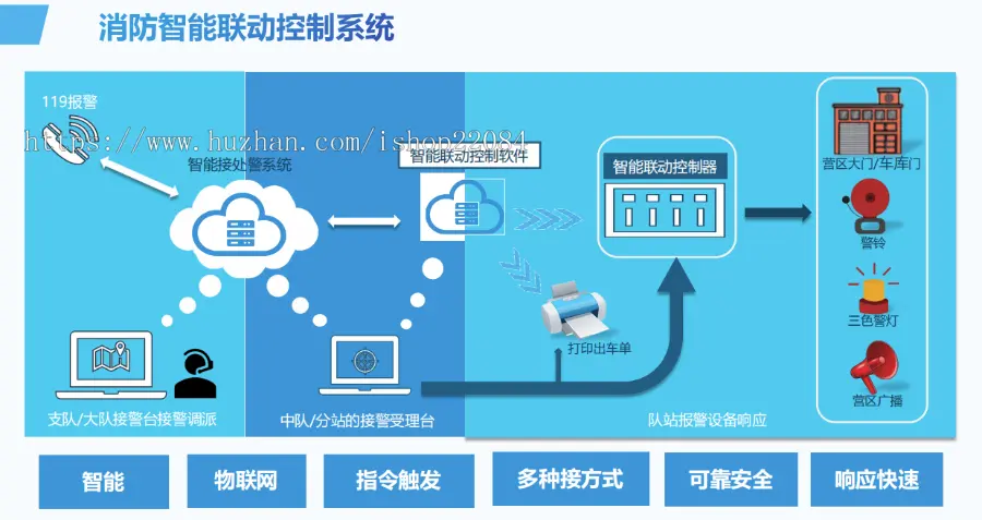 城市消防安全防控一体化平台