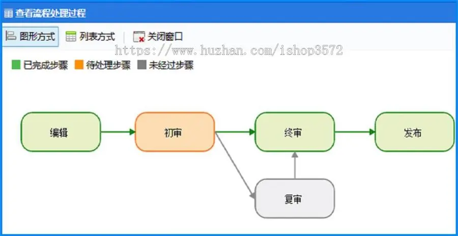 ASP.NET可视化流程设计器源码ASP.NET可视化流程设计器源码