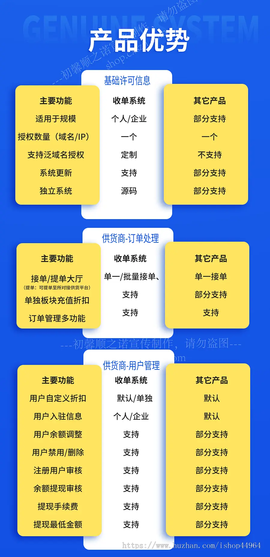 话费/电费/油卡中控收单供货系统丨充值渠道担保交易平台丨支持供货/代理商入驻接单