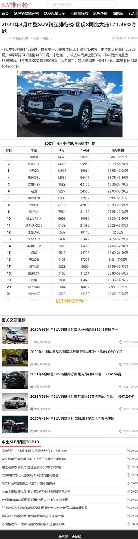 帝国CMS仿《SUV排行榜网》源码 汽车销量排行模板 SUV销量排行榜网站源码