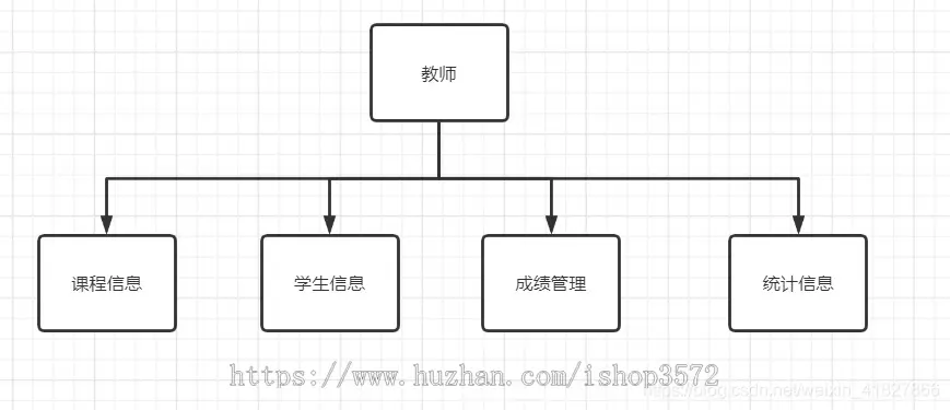 014学生选课管理系统源码SpringBoot + MyBatis + Layui