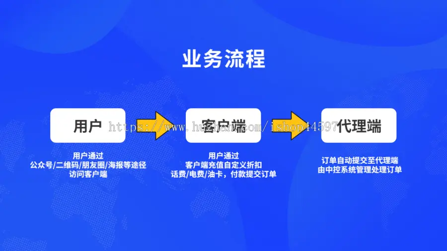 话费/电费/油卡充值渠道代理中控系统 话费电费H5客户端代理端供应代理商配套软件