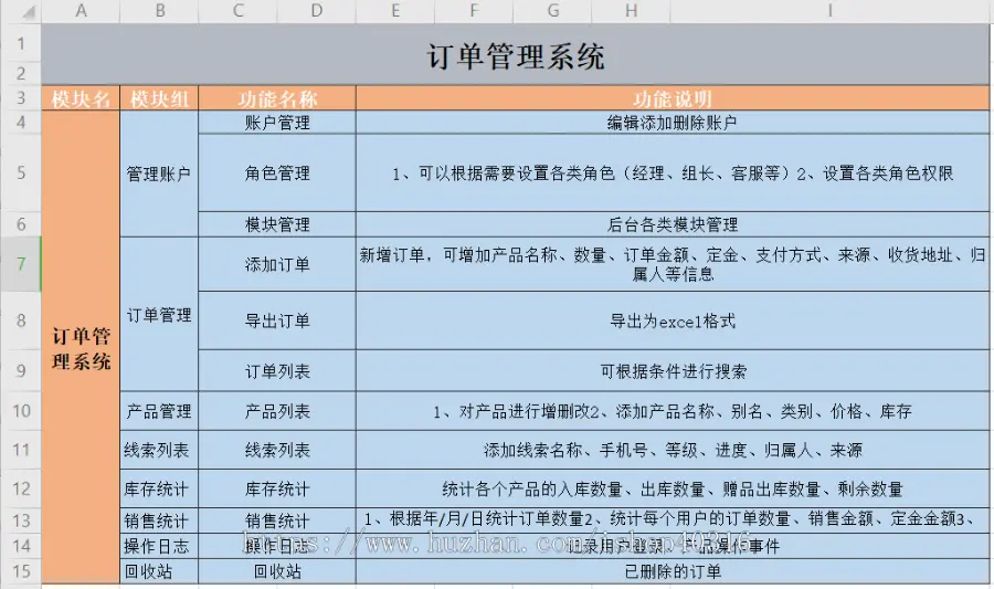 订单管理系统、产品线索库存销售统计管理、手机电脑自适应