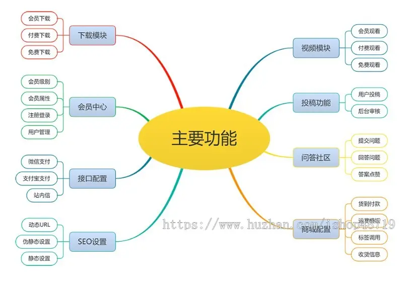 2023年新版商城源码知识付费高端大气网络科技公司官网升级网站建设制作官网企业建站