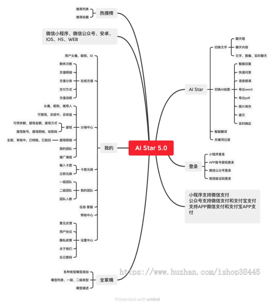 省钱兄ChatGPT JAVA机器人公众号小程序h5APP源码开源交付