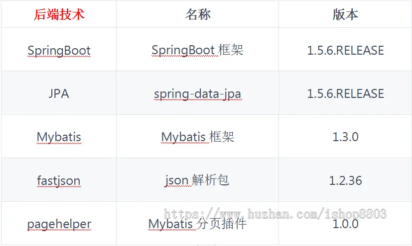 springboot项目源码 OA办公管理系统 Java项目源码 OA系统源码