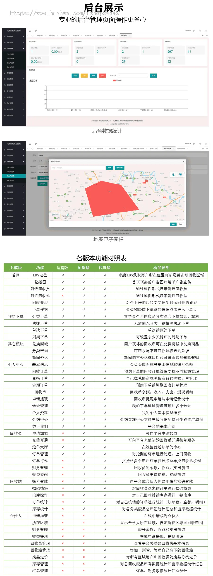 【更新】垃圾分类回收小程序废品回收一键预约回收员回收积分商城区域代理小黄狗猴卫士