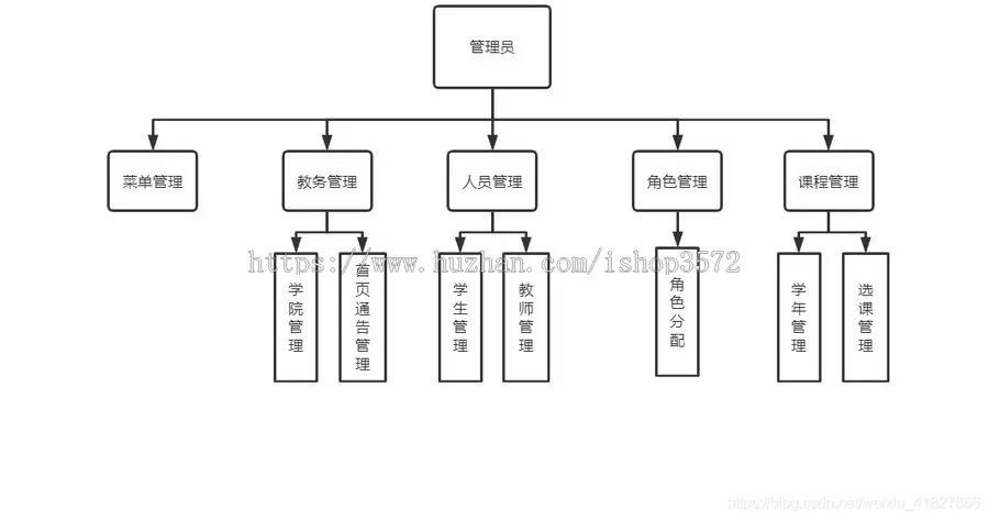 014学生选课管理系统源码SpringBoot + MyBatis + Layui