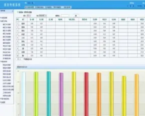 领导班子、领导干部绩效管理与考核管理系统