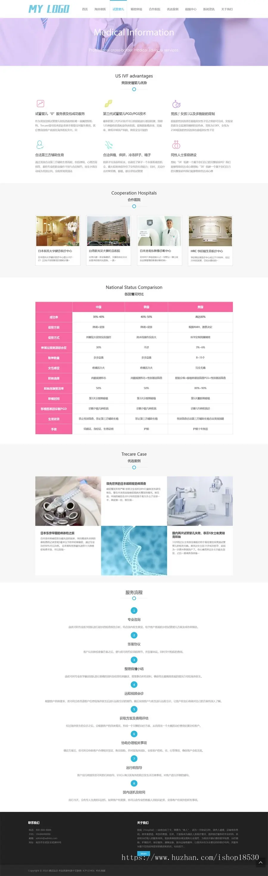 医疗试管婴儿网站pbootcms模板（自适应手机端）海外就医网站源码下载