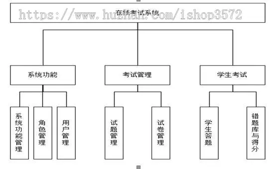 java项目,javaweb项目,在线考试系统

1、下单商品后发送网盘链接,里面