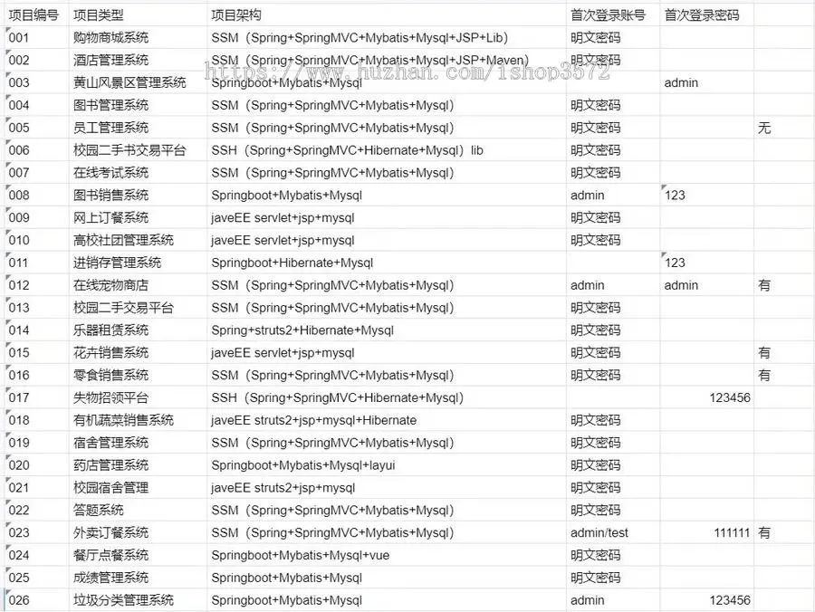 JAVA程序,商城系统,SSM，包括源码和数据结构