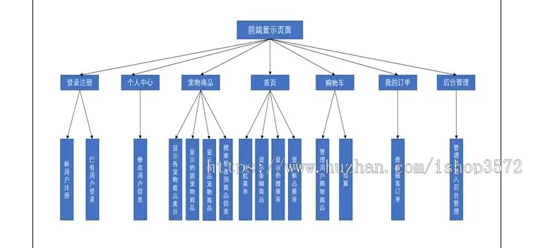 【在线蛋糕商城】基于jsp?servlet?mysql的javaweb在线蛋糕商