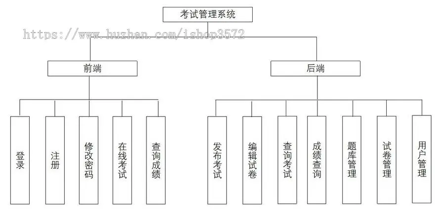 [附文档]SpringBoot项目在线考试系统源码Vue前后