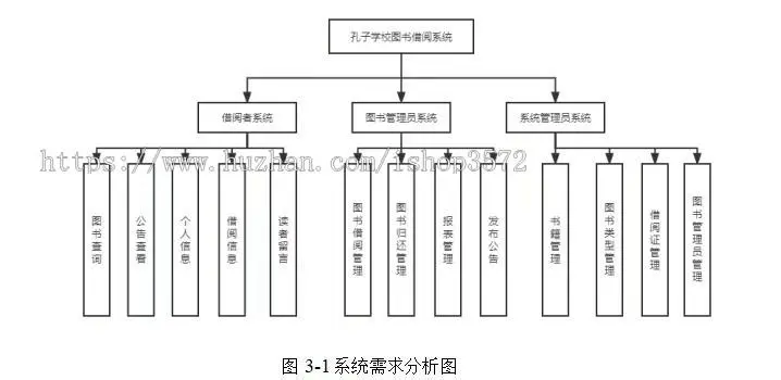 基于java开发的图书管理系统设计与实现,使用Java、layui、mysql开