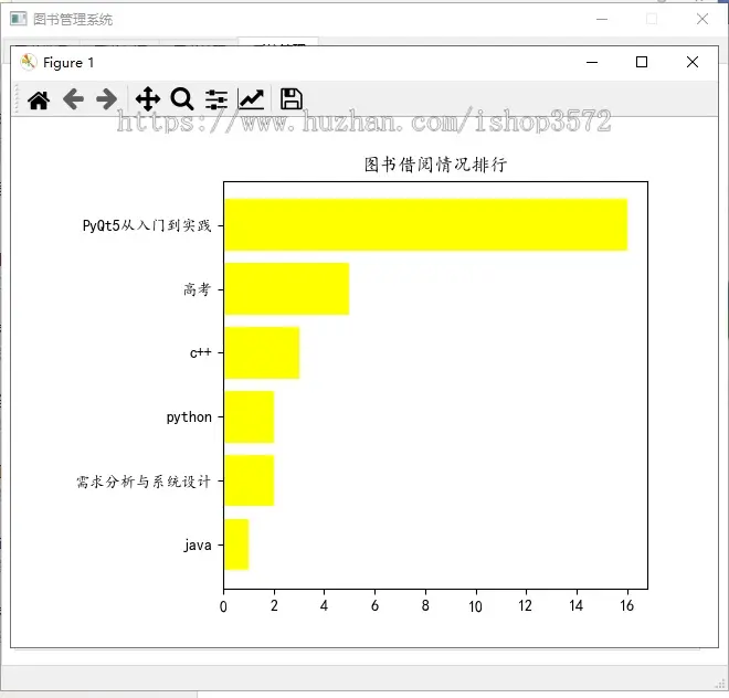 图书管理系统,基于pyqt5,mysql,python3.6,主要内容如下1、