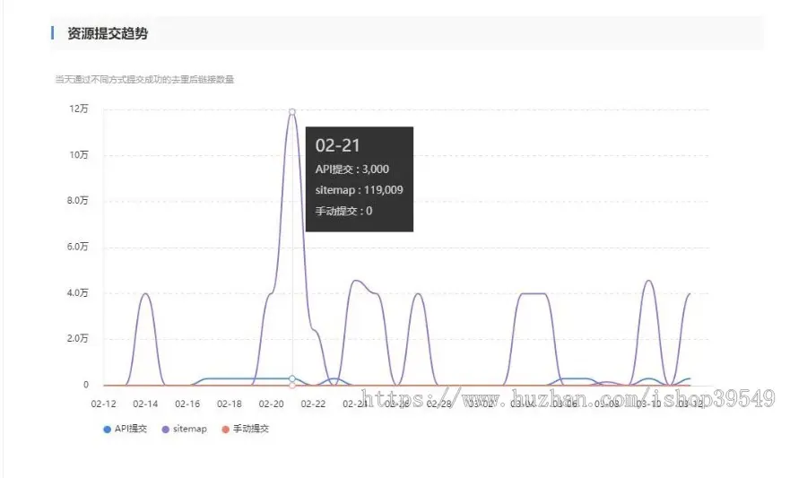 帝国CMS百度主动推送插件API资源推送SEO网站提升收录工具