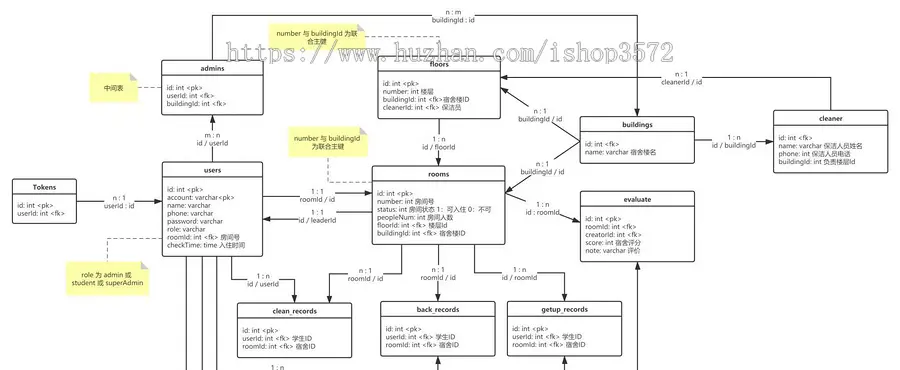 宿舍管理系统:成品售卖,便宜出。包运行。不能运行退全款。有三个不同权限的角色。