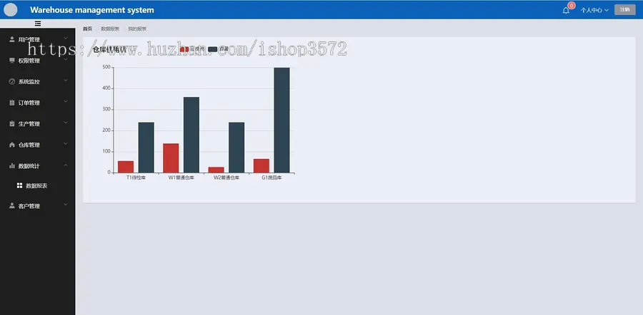 基于Spring Boot+vue的仓库管理系统（可帮忙远程调试）,java项目